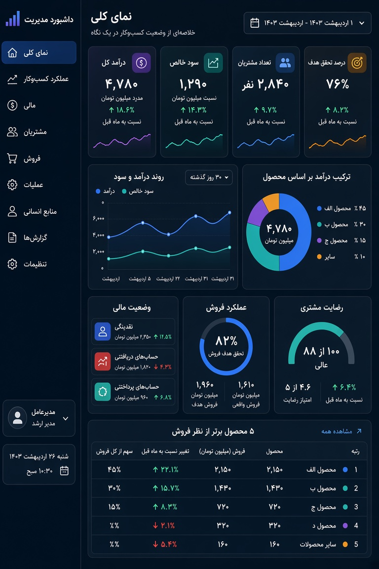داشبورد مدیریتی و نمای کلی کسبوکار